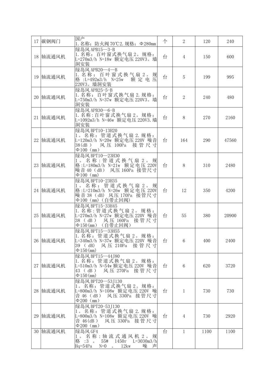投标报价一览表_第3页