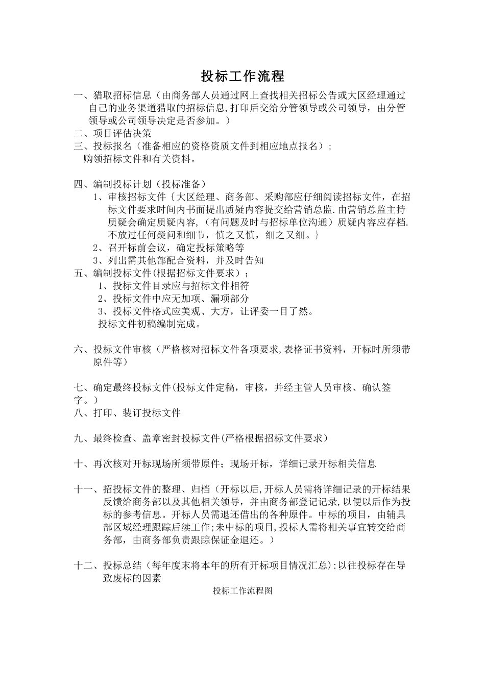 投标策划流程_第1页