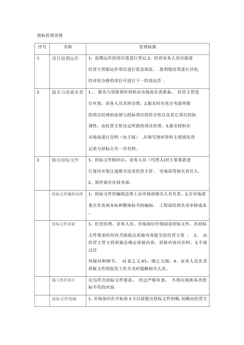 投标流程及管理办法_第1页