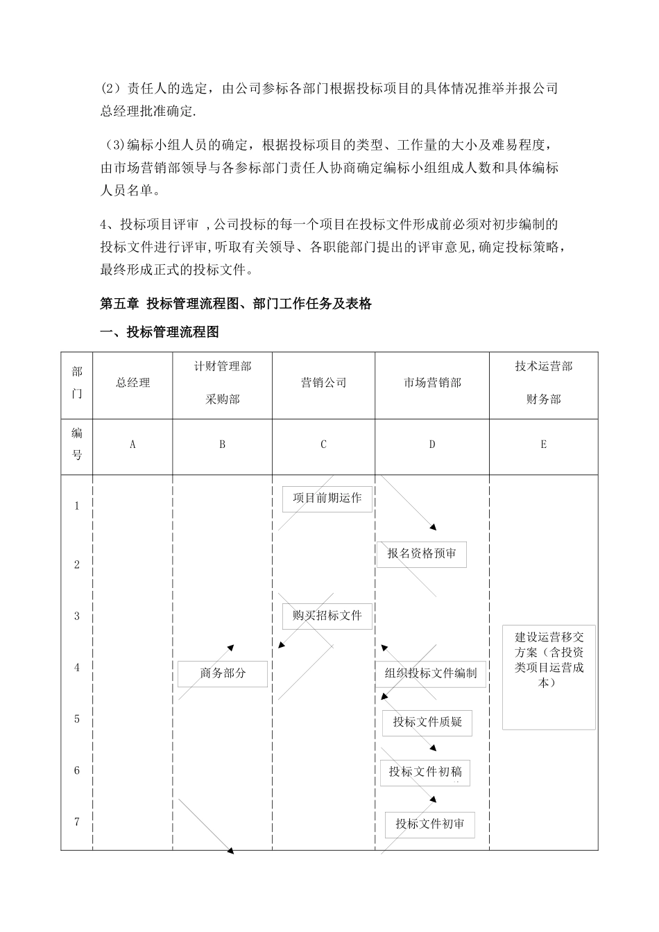 投标管理制度_第3页