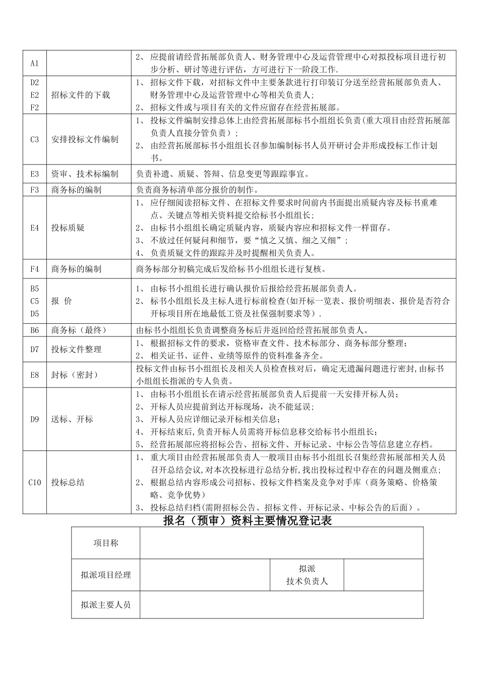 投标管理流程_第2页