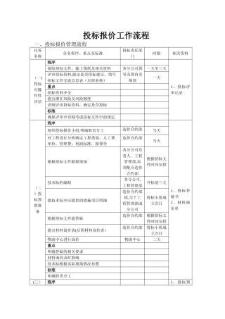 投标报价管理流程