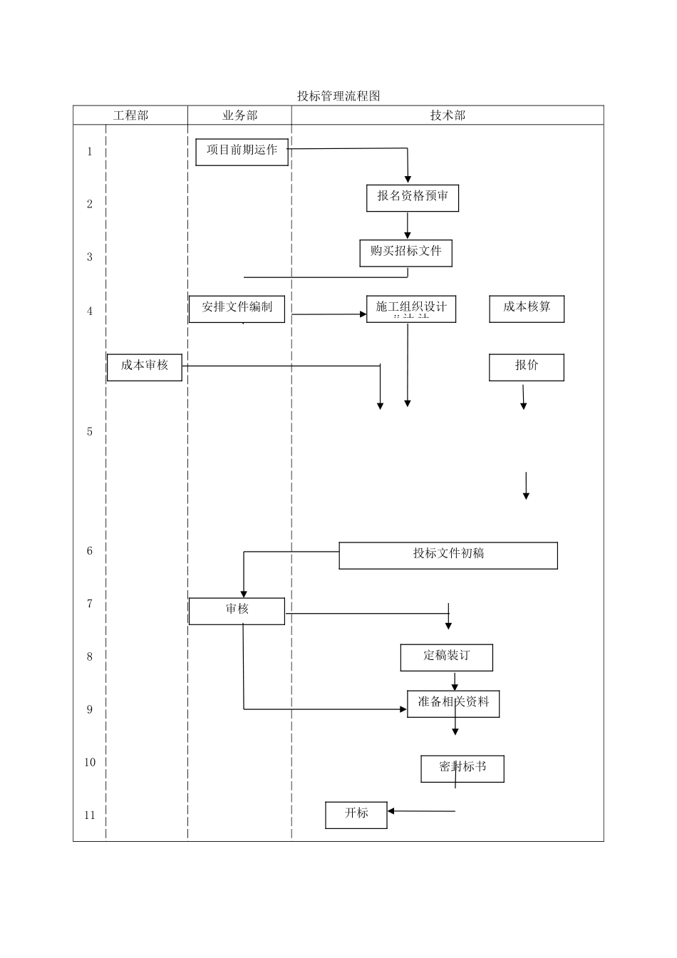 投标管理流程图_第1页