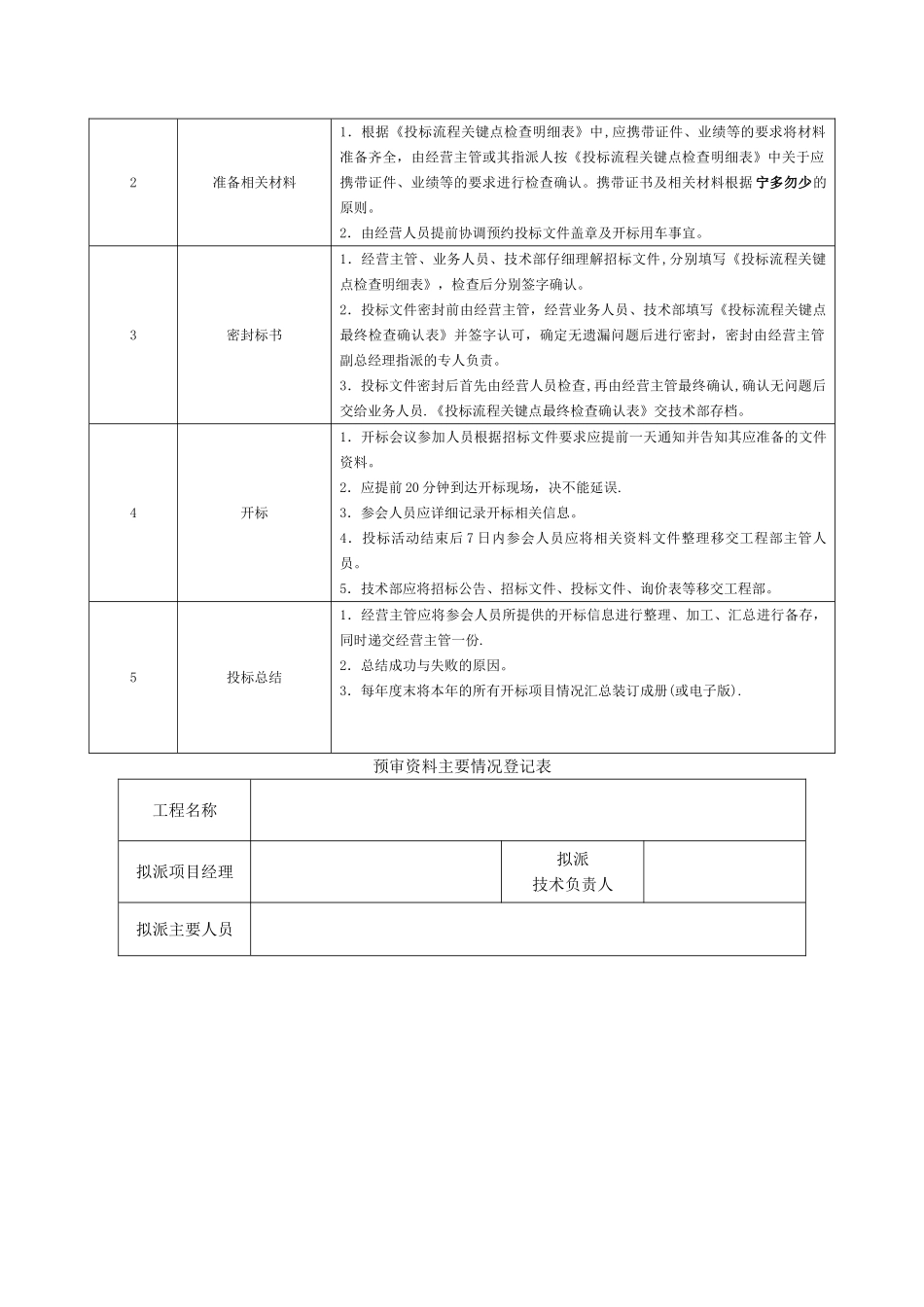 投标管理流程图_第3页
