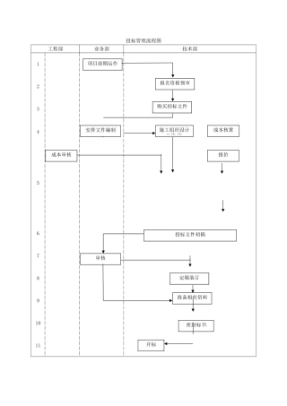 投标管理流程图
