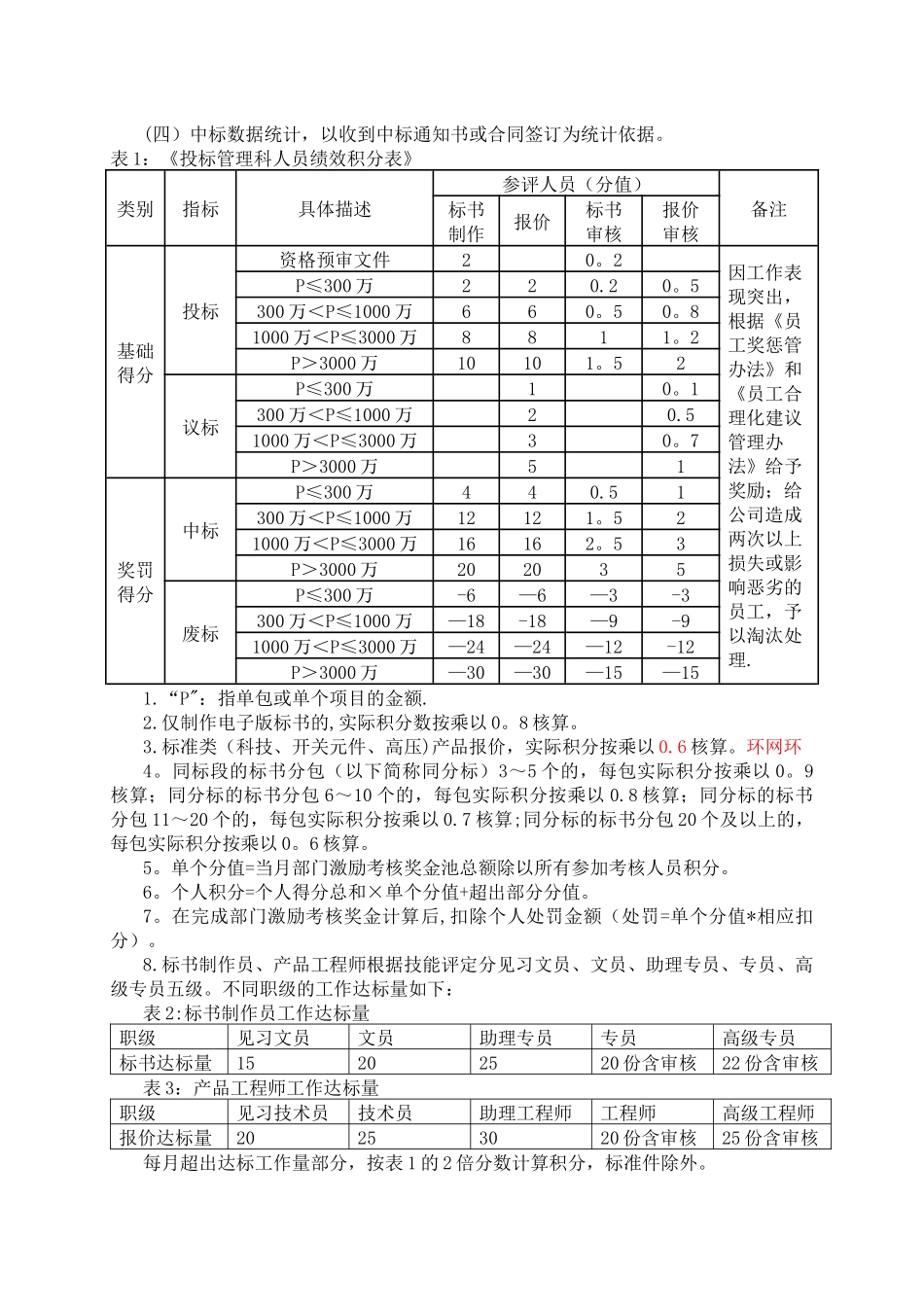 投标绩效激励管理办法_第2页