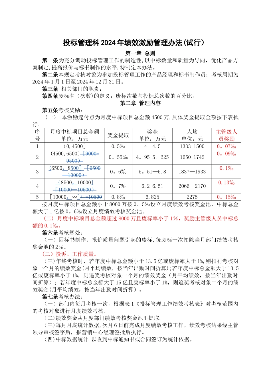 投标绩效激励管理办法_第1页
