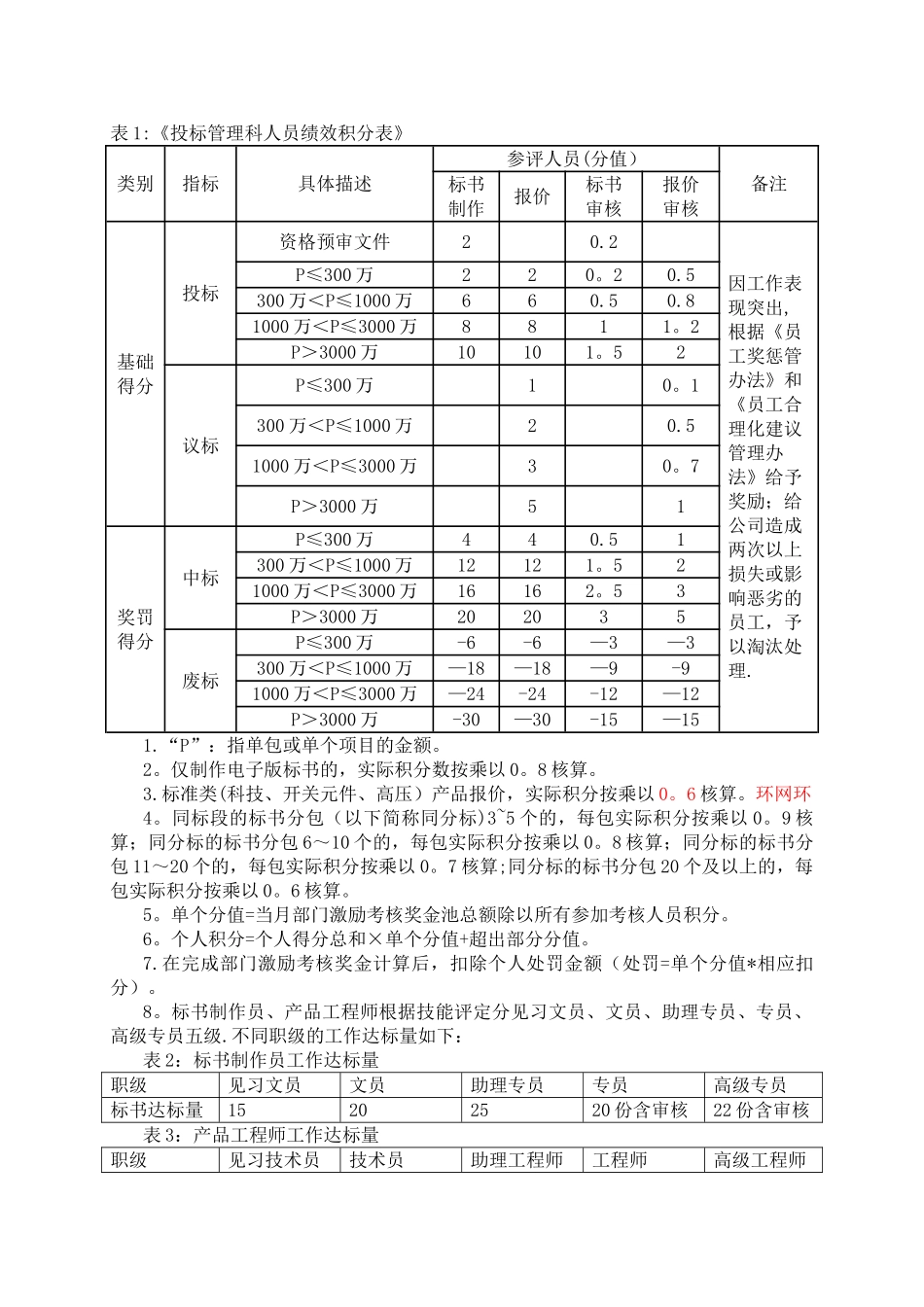 投标绩效激励管理办法_第2页