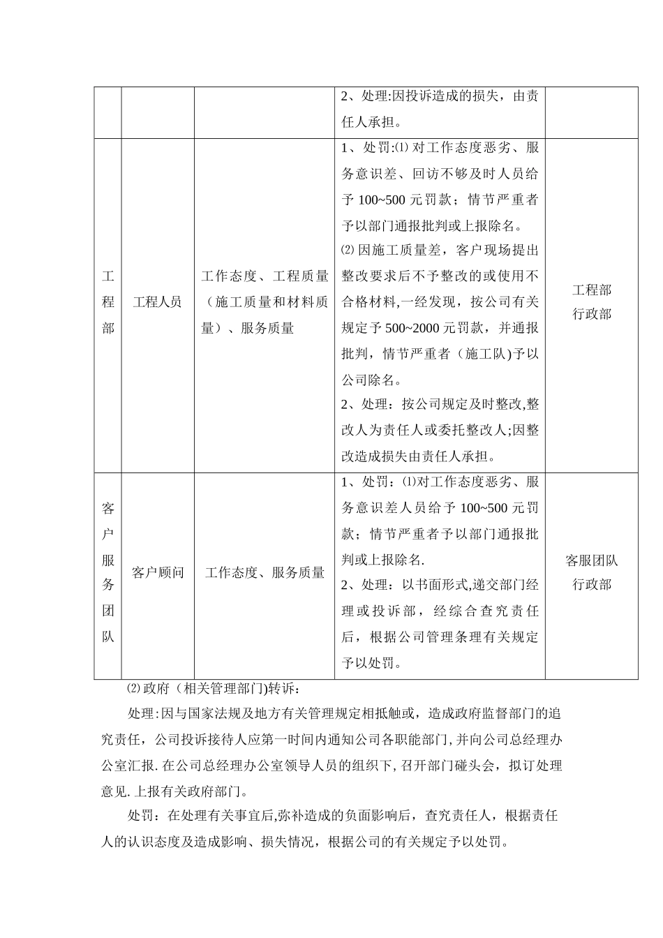 投诉管理办法及处罚制度_第3页