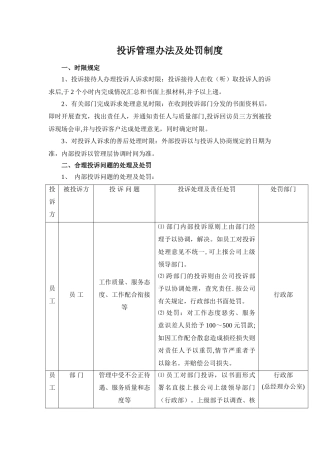 投诉管理办法及处罚制度