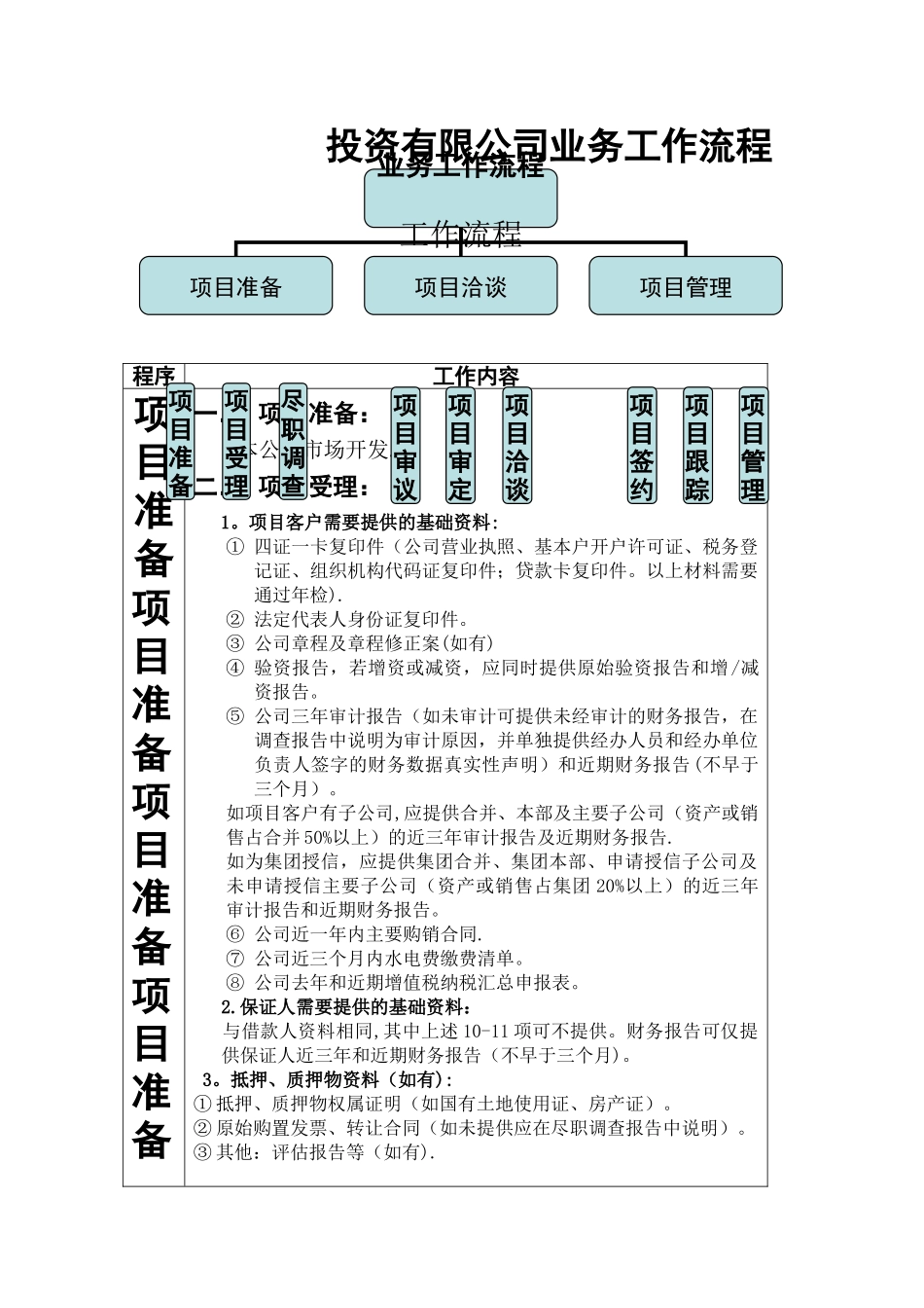 投资业务工作流程_第1页