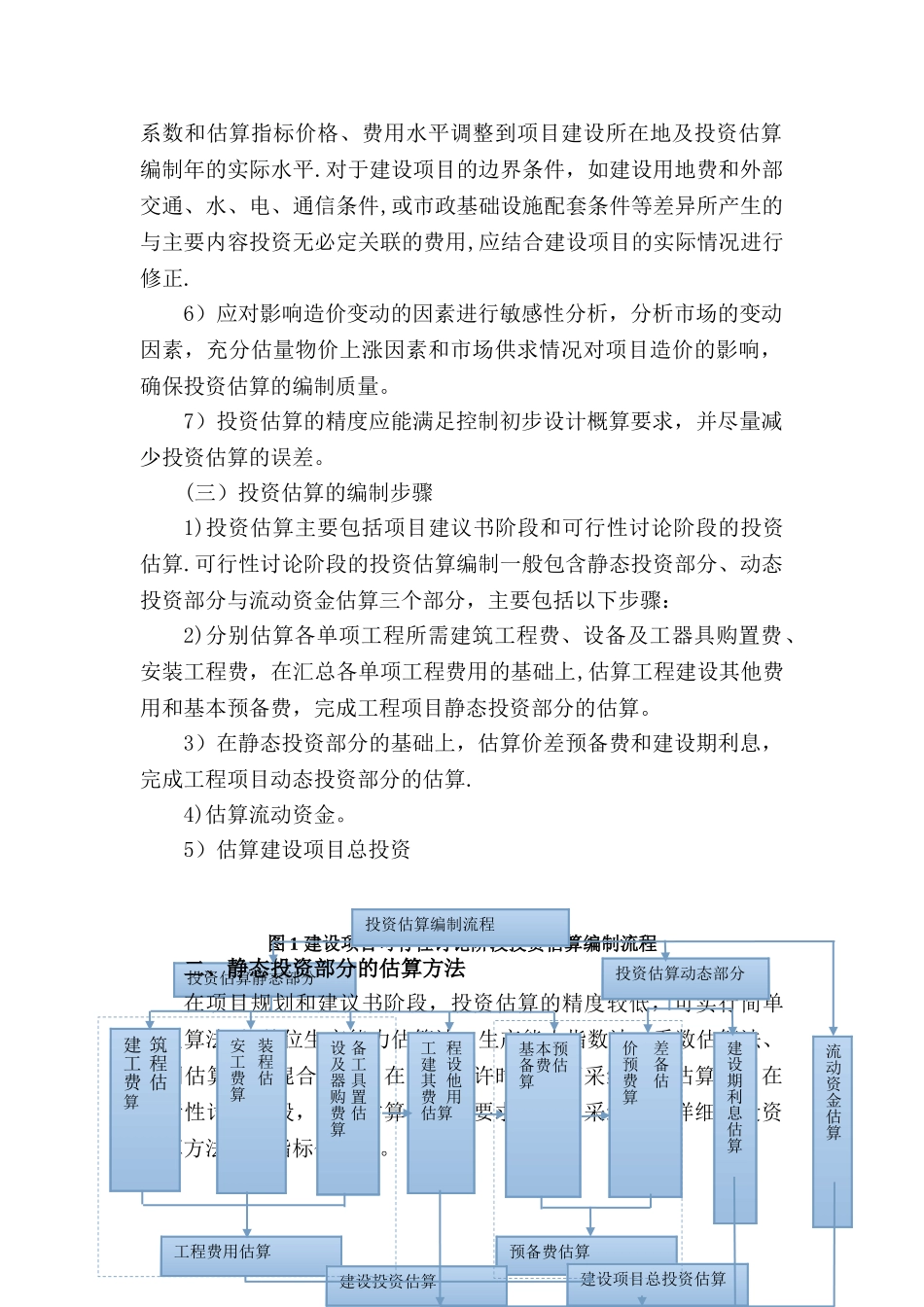 投资估算编制方案_第2页