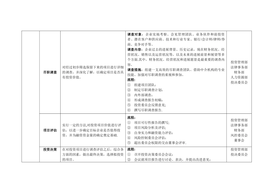 投资公司组织架构和运作流程_第2页