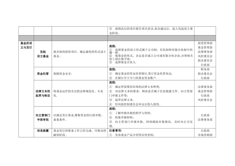 投资公司组织架构和运作流程_第3页
