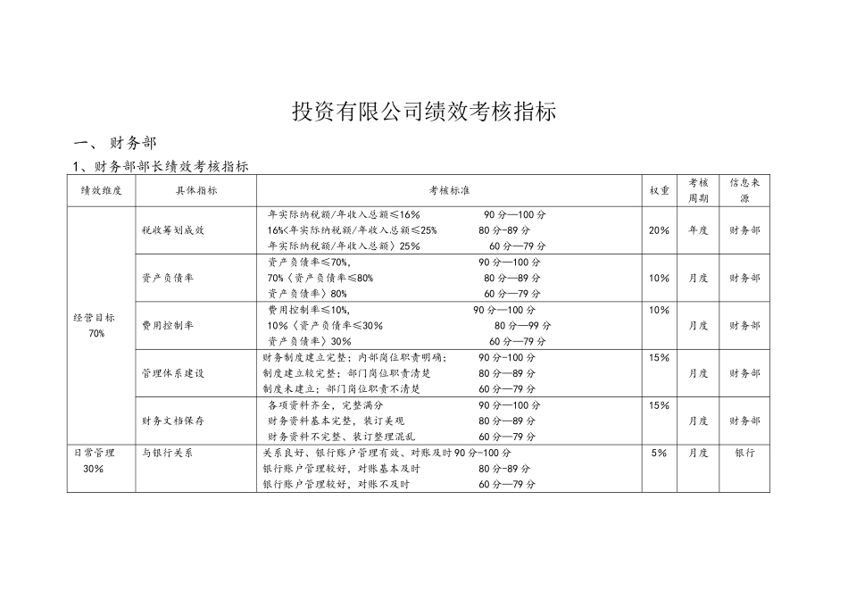 投资公司绩效考核指标库_第1页