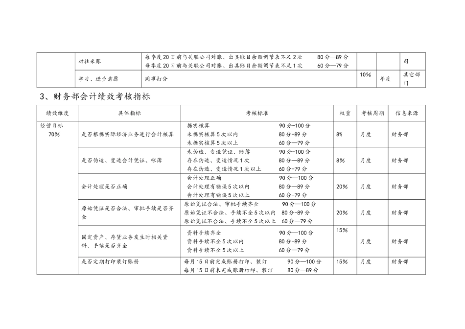 投资公司绩效考核指标库_第3页