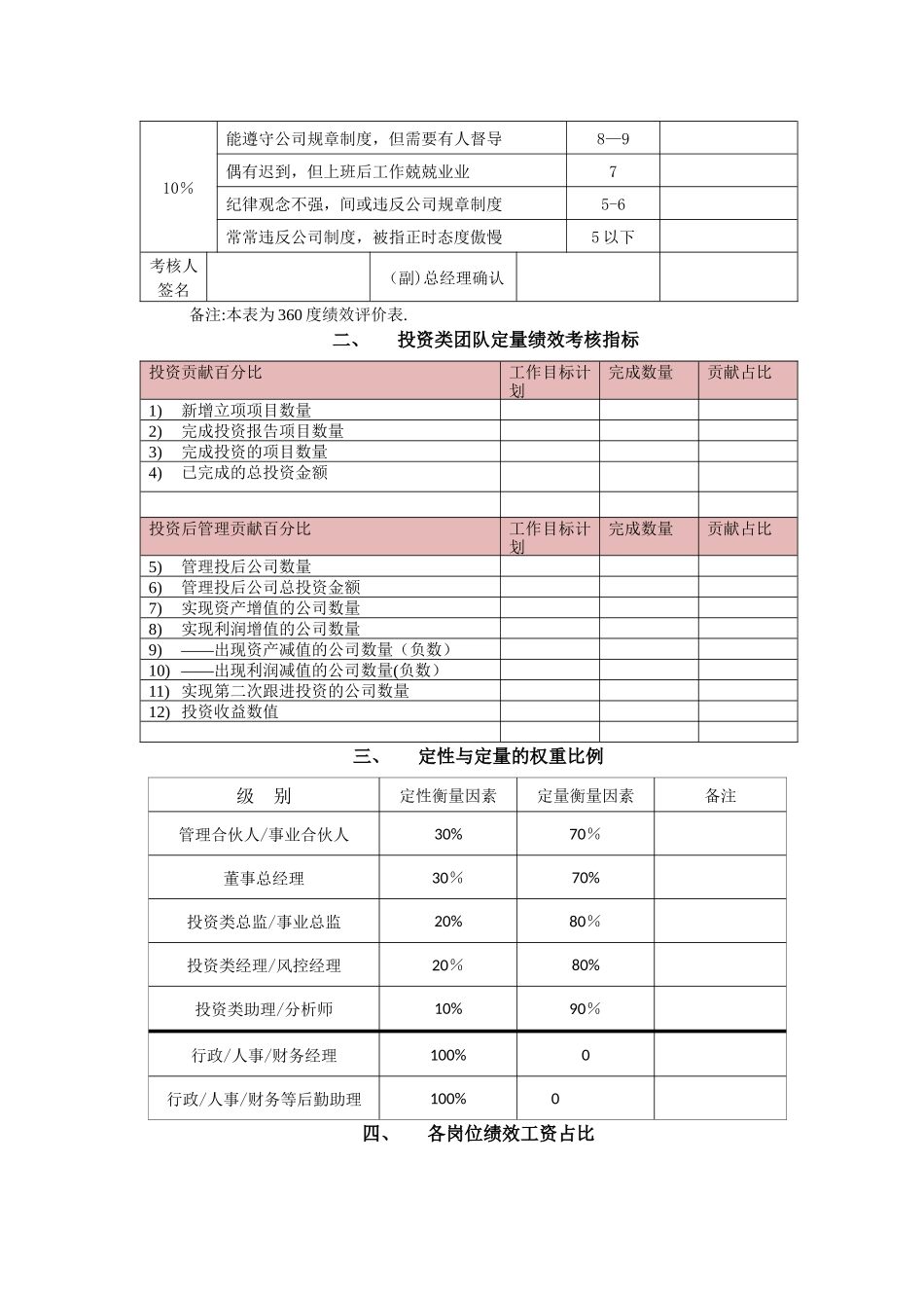 投资类考核指标_第2页