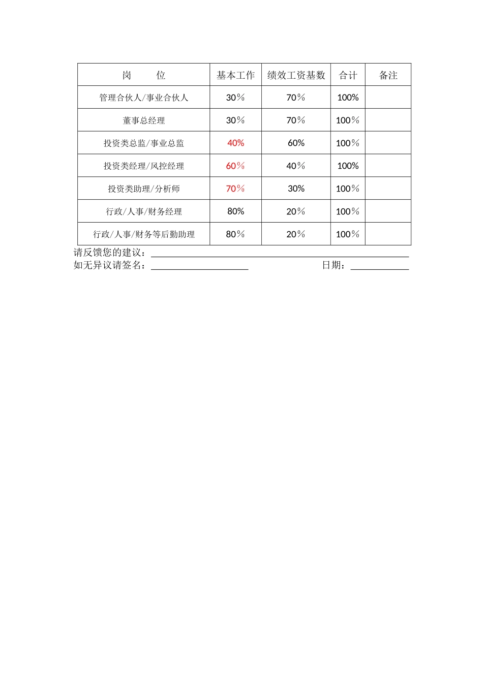 投资类考核指标_第3页