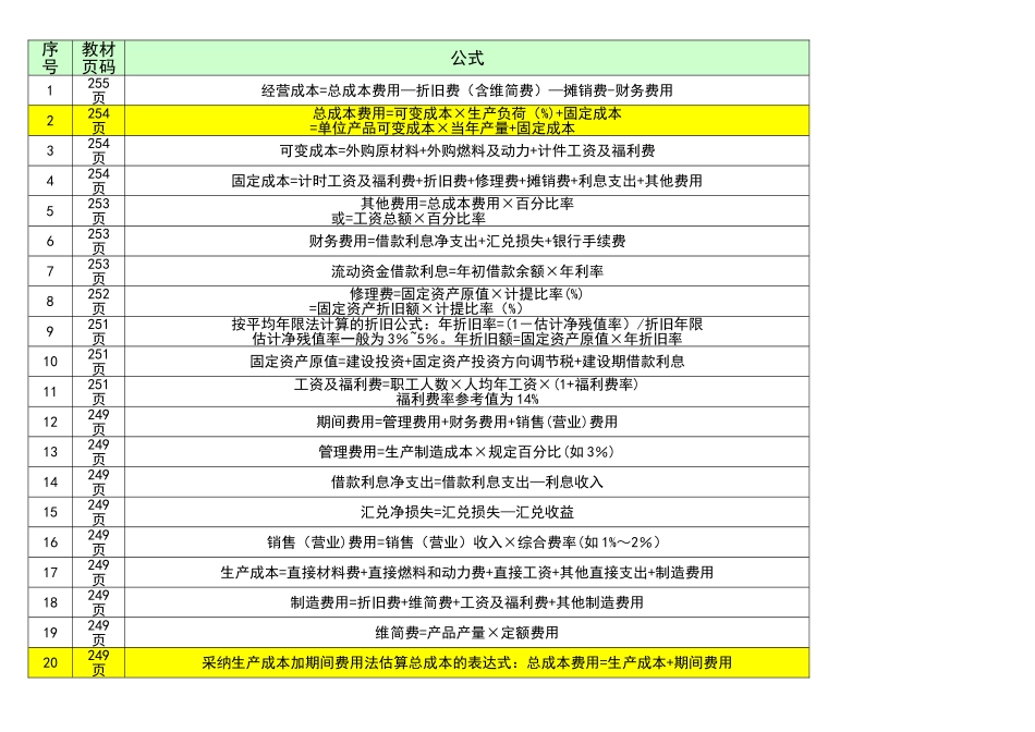 投资项目评估公式表_第1页