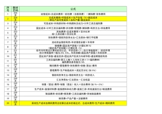 投资项目评估公式表