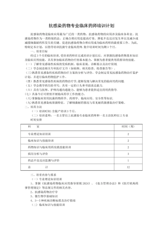 抗感染药物专业临床药师培训计划