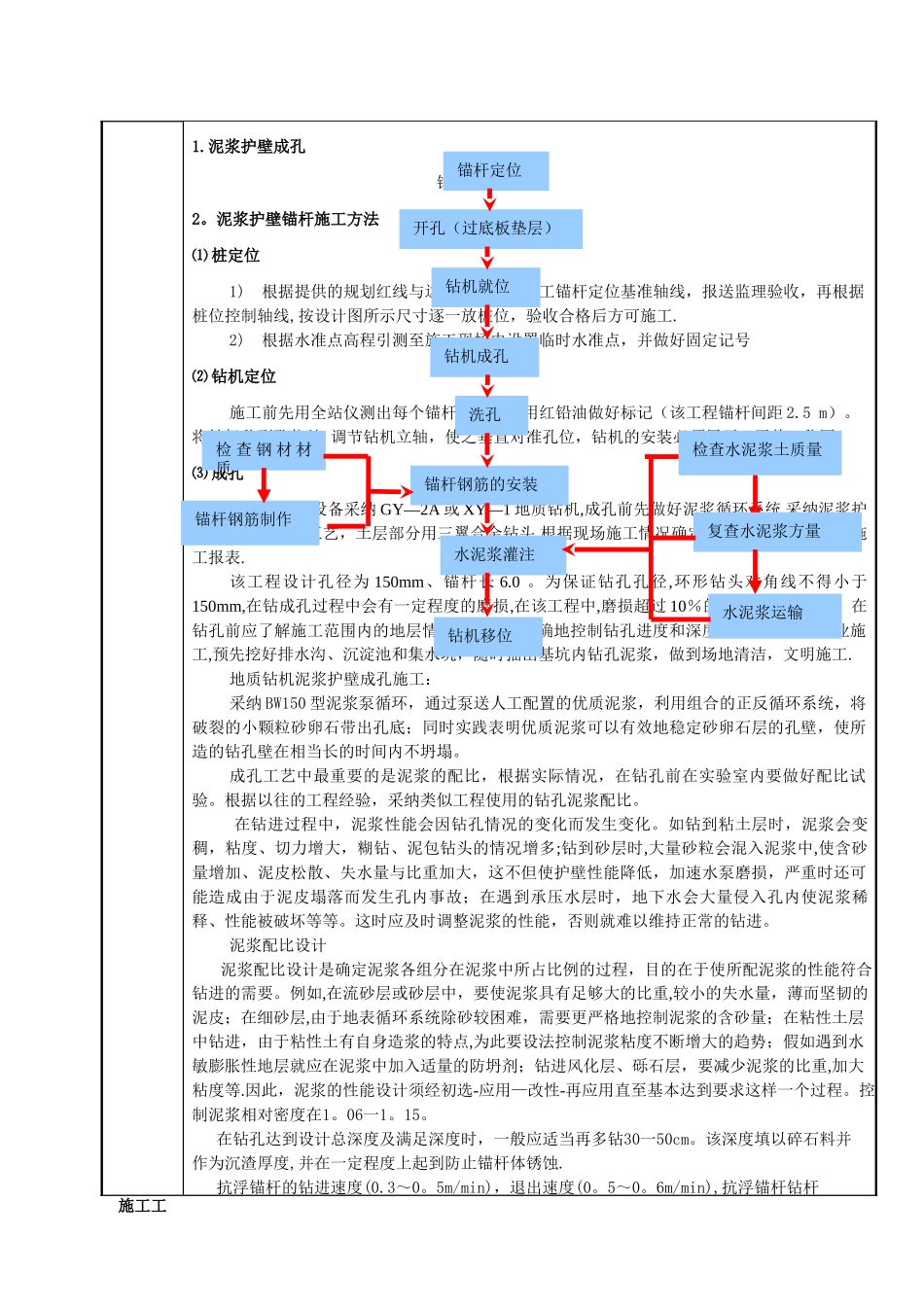 抗浮锚杆施工技术交底_第2页