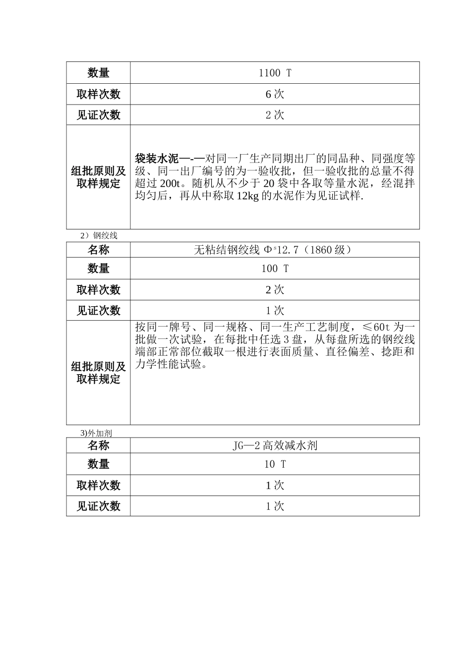 抗浮锚杆施工试验计划_第3页