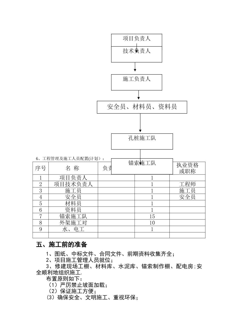 抗滑桩+预应力锚索施工方案_第3页