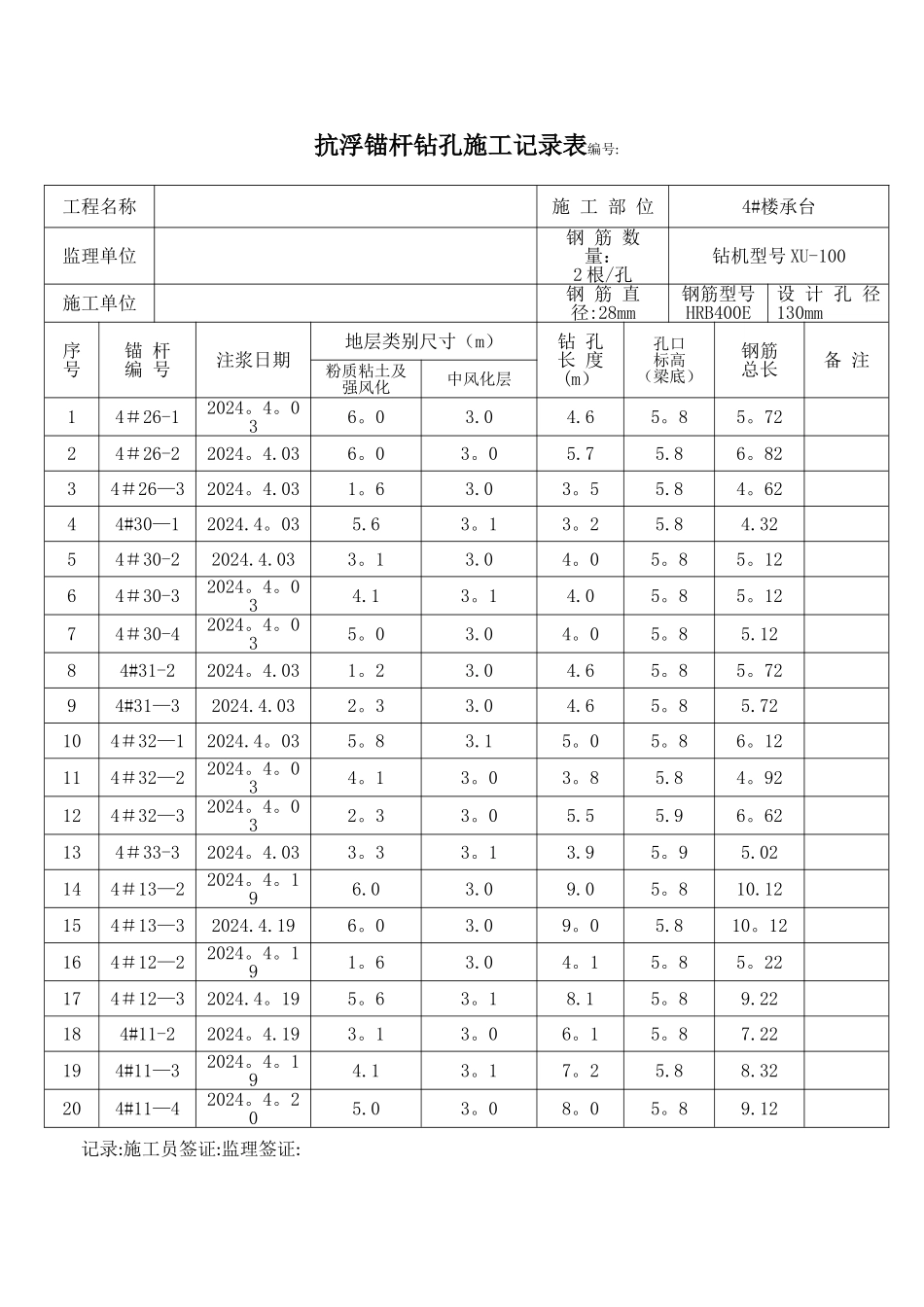 抗浮锚杆施工记录表_第1页
