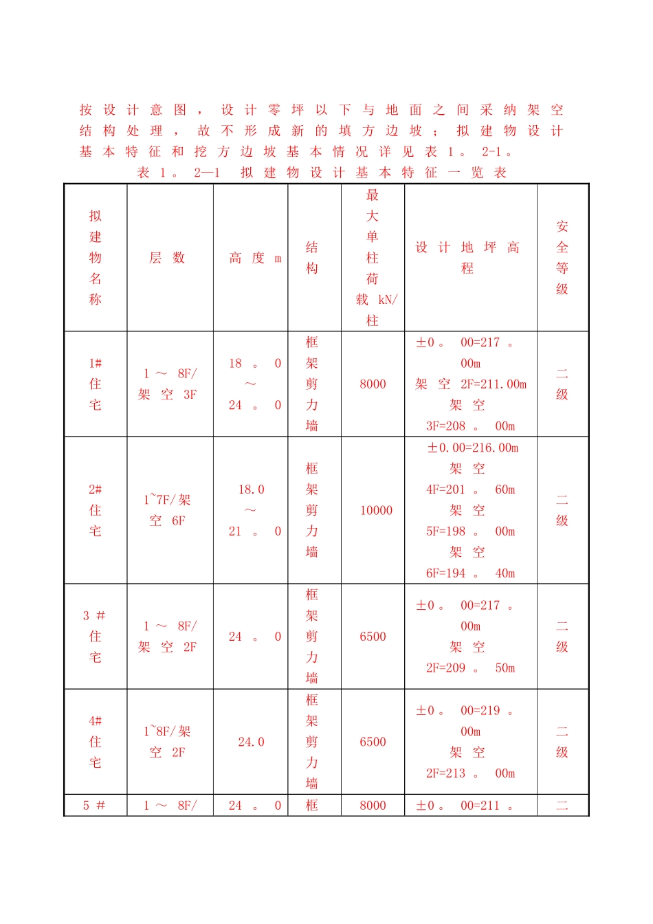 抗滑桩施工方案-1_第2页