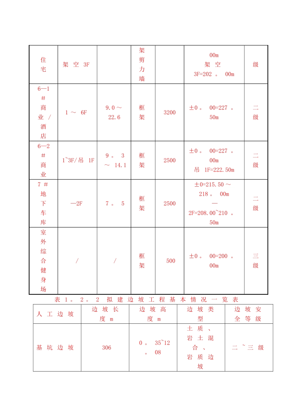 抗滑桩施工方案-1_第3页