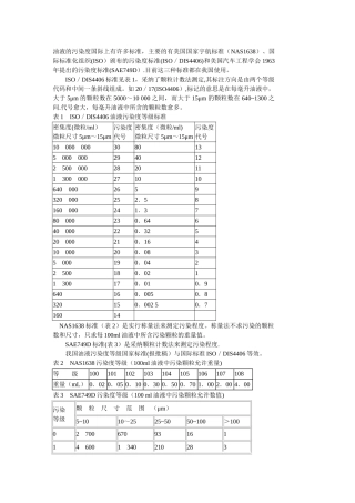 抗燃油颗粒度对照表