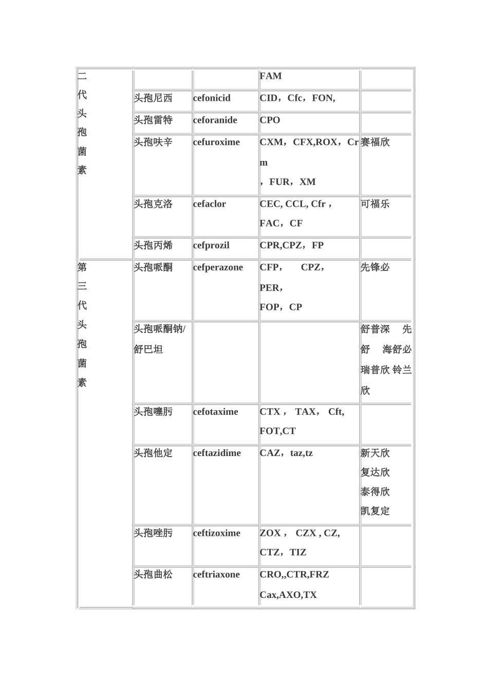 抗生素中英文对照表_第3页