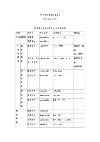 抗生素中英文对照表