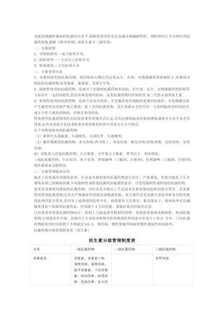 抗生素分级管理制度表