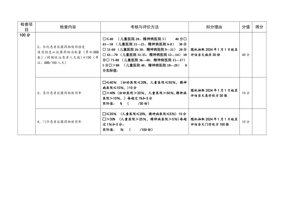 抗菌药物临床合理应用检测与评价表_第3页