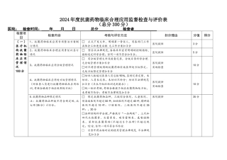 抗菌药物临床合理应用检测与评价表