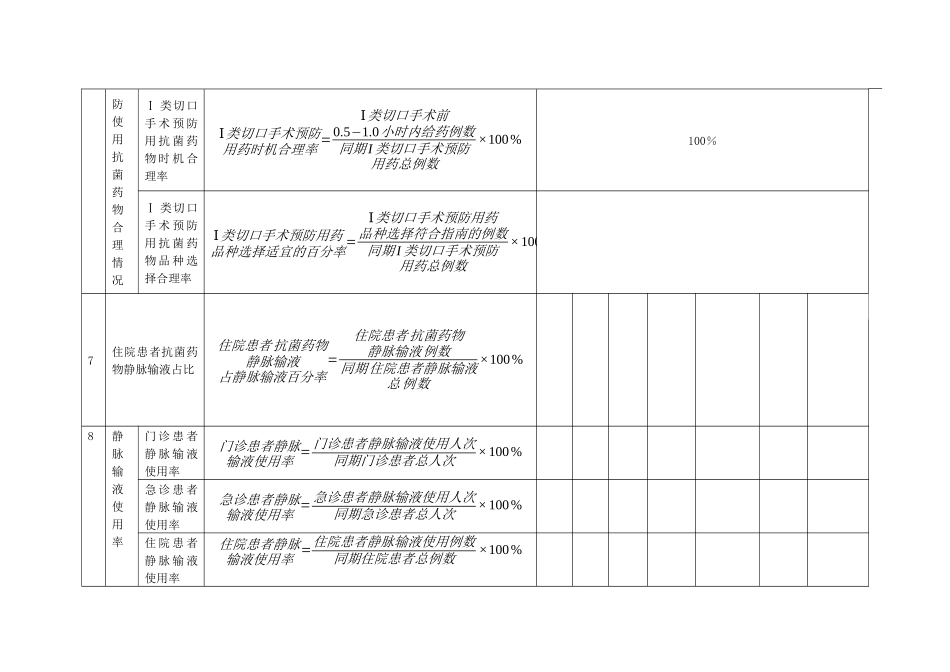 抗菌药物临床应用管理评价指标及要求_第3页