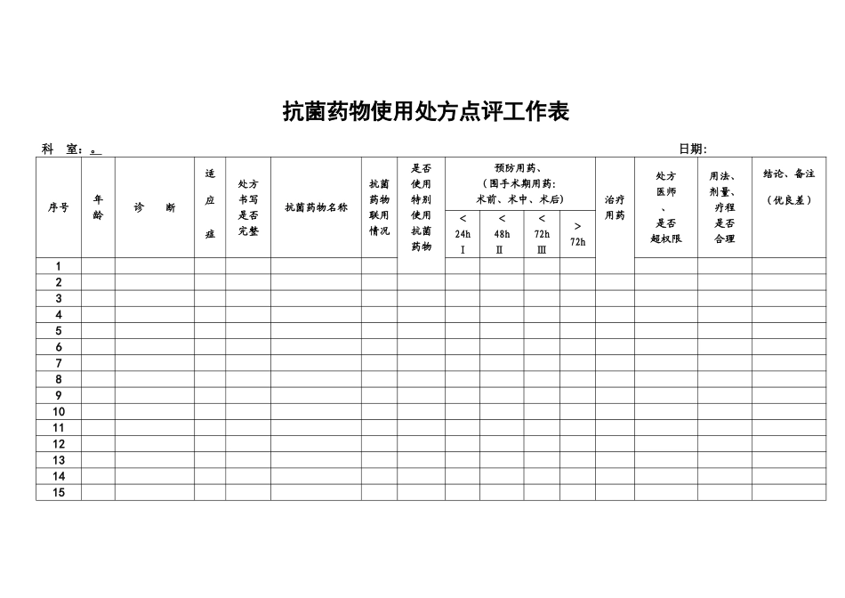 抗菌药物使用处方点评工作表_第1页