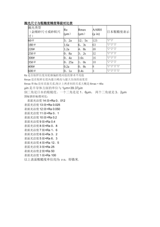 抛光等级、表面粗糙度对应表