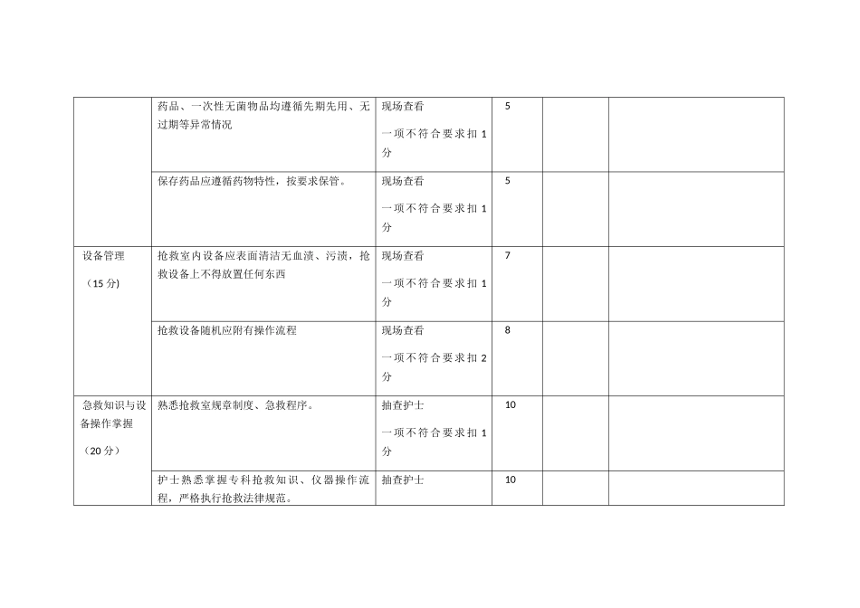 抢救室质量控制标准_第3页