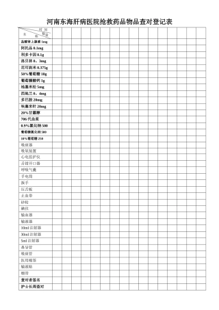 抢救药品物品查对登记表