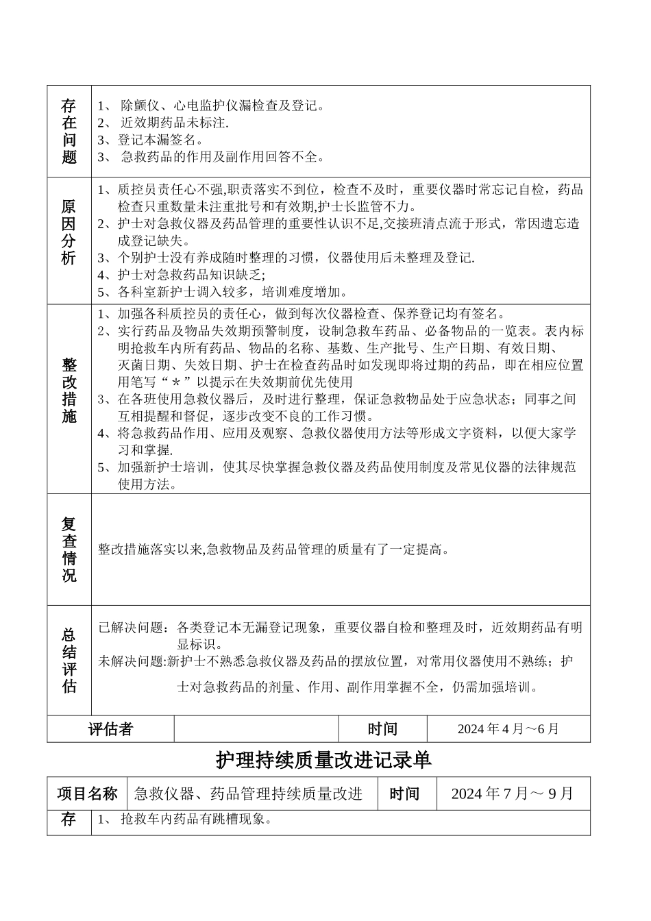 抢救药品持续质量改进_第2页