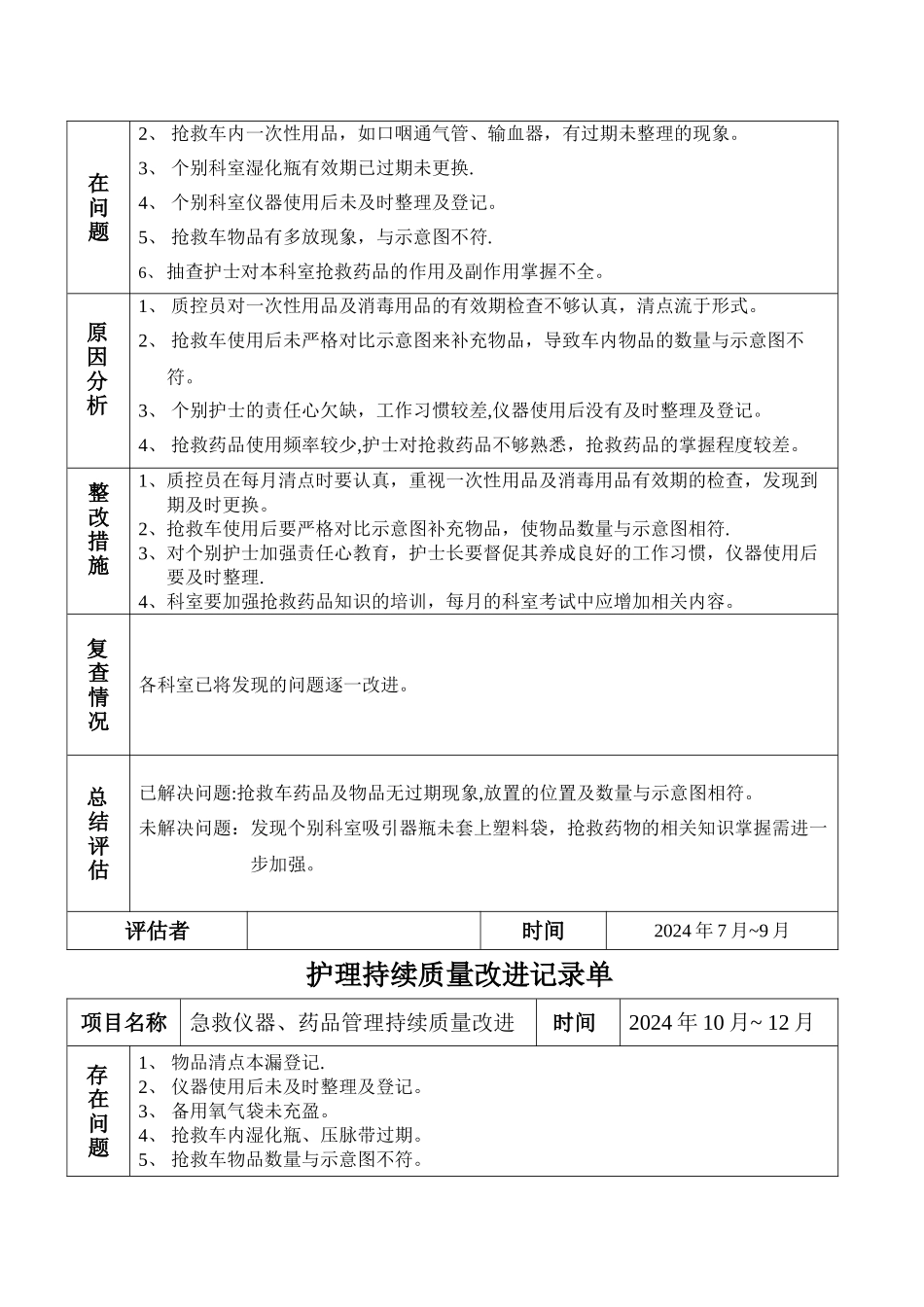 抢救药品持续质量改进_第3页