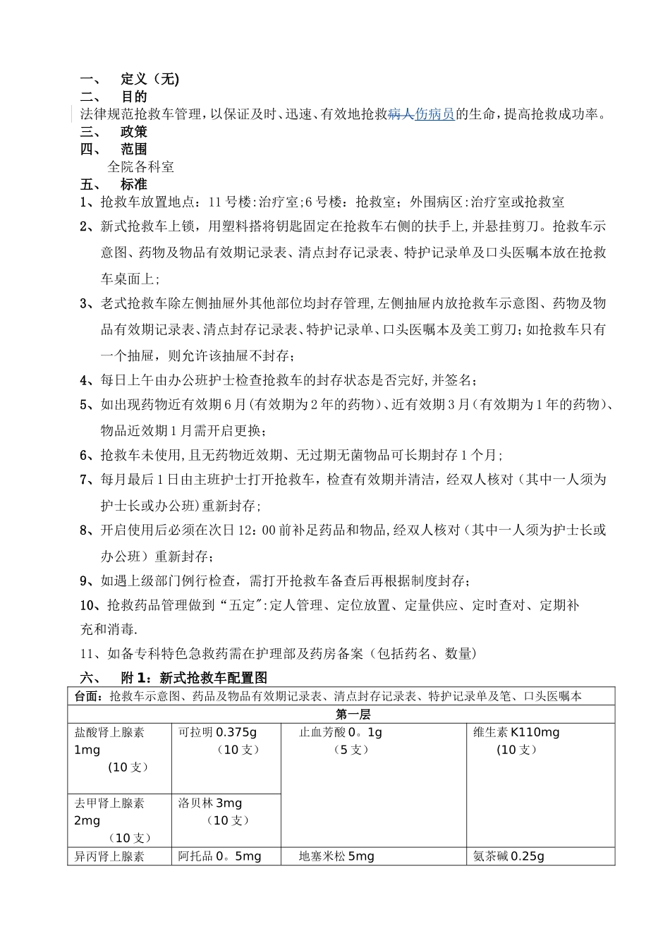 抢救车管理制度03453_第1页