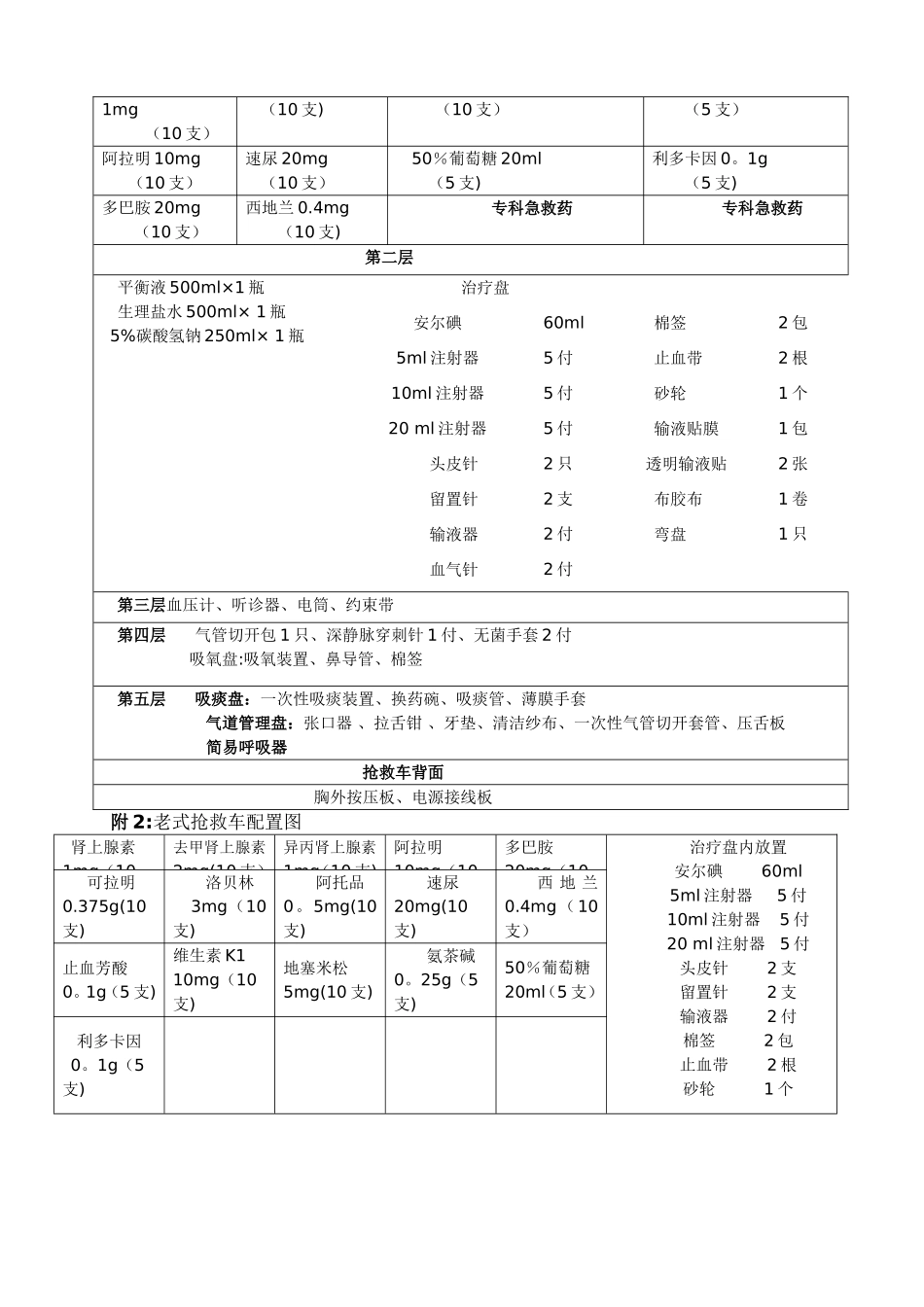 抢救车管理制度03453_第2页