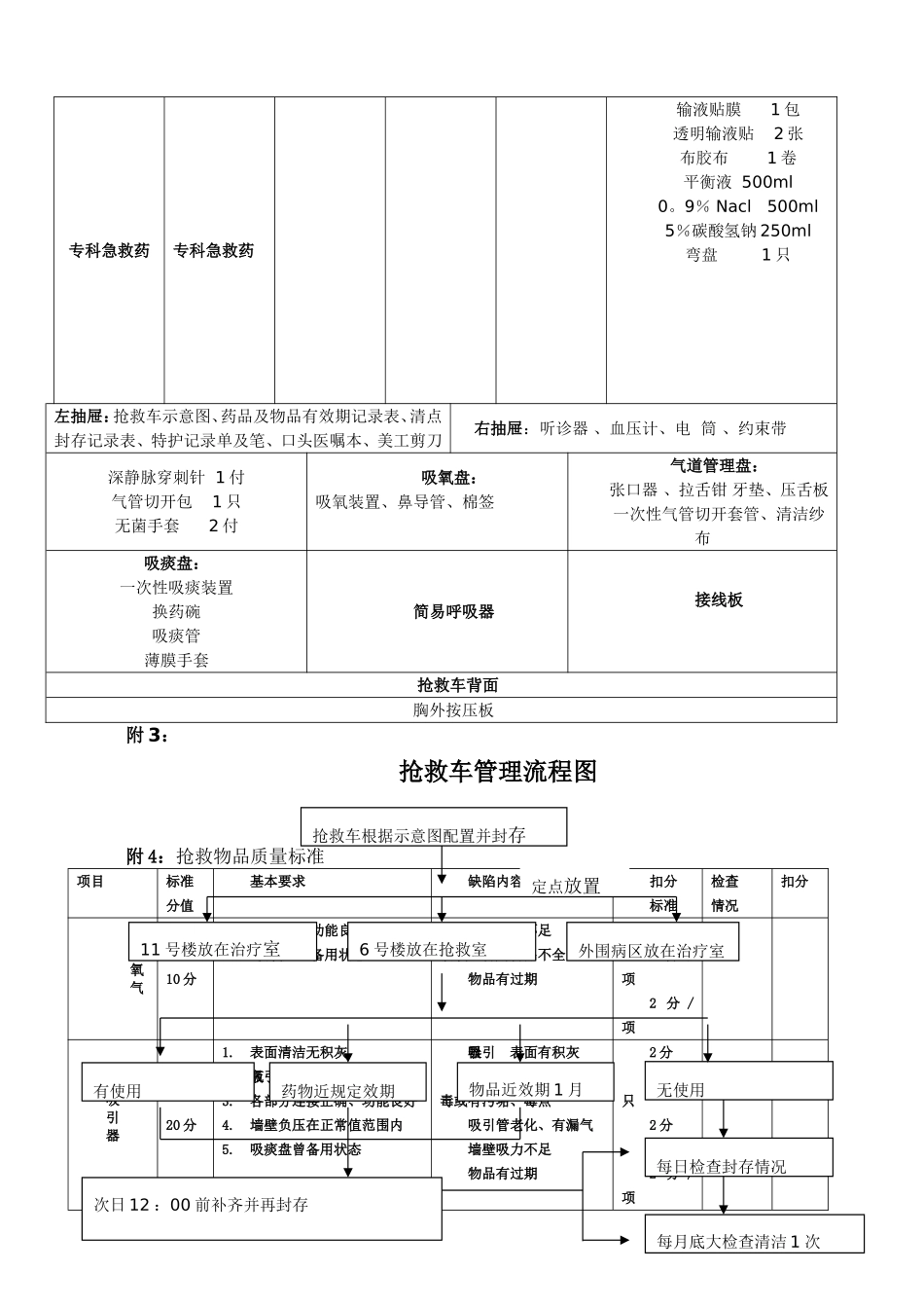 抢救车管理制度03453_第3页