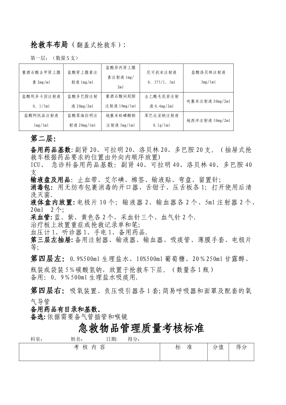抢救车管理规范_第2页