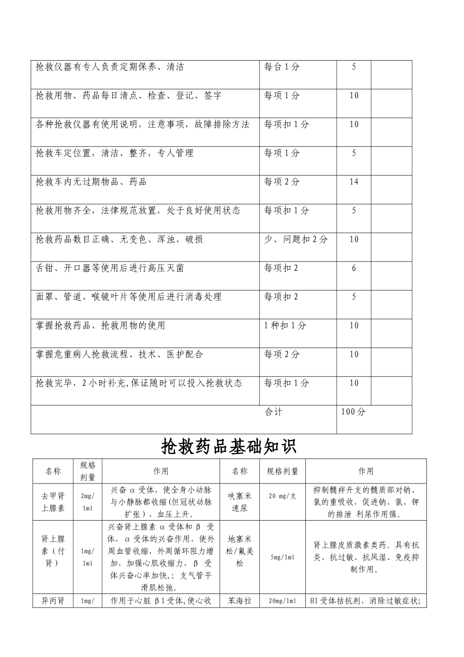 抢救车管理规范_第3页