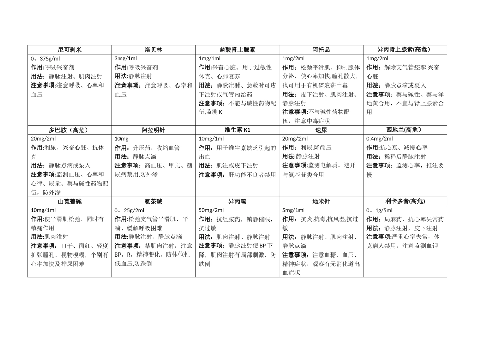 抢救药品作用一览表_第1页